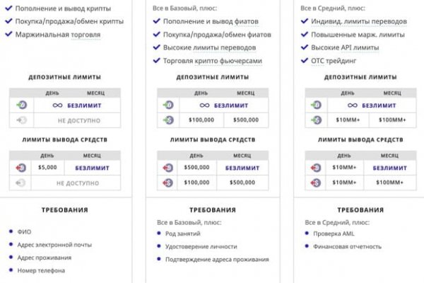 Кракен маркетплейс что там продают