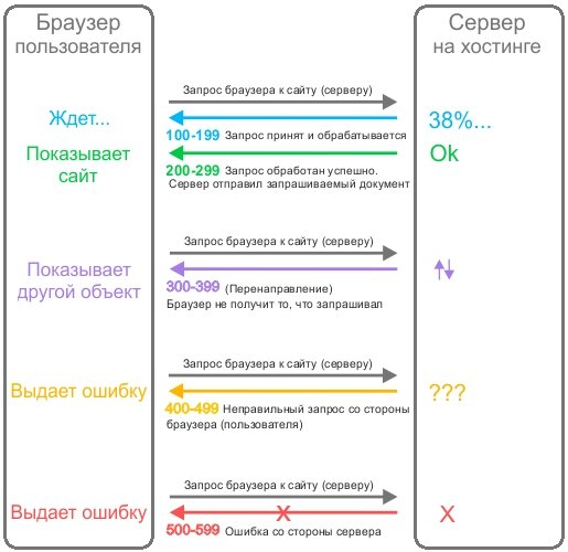 Kraken даркнет рынок ссылка